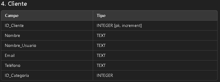 Estructura de la Base de Datos